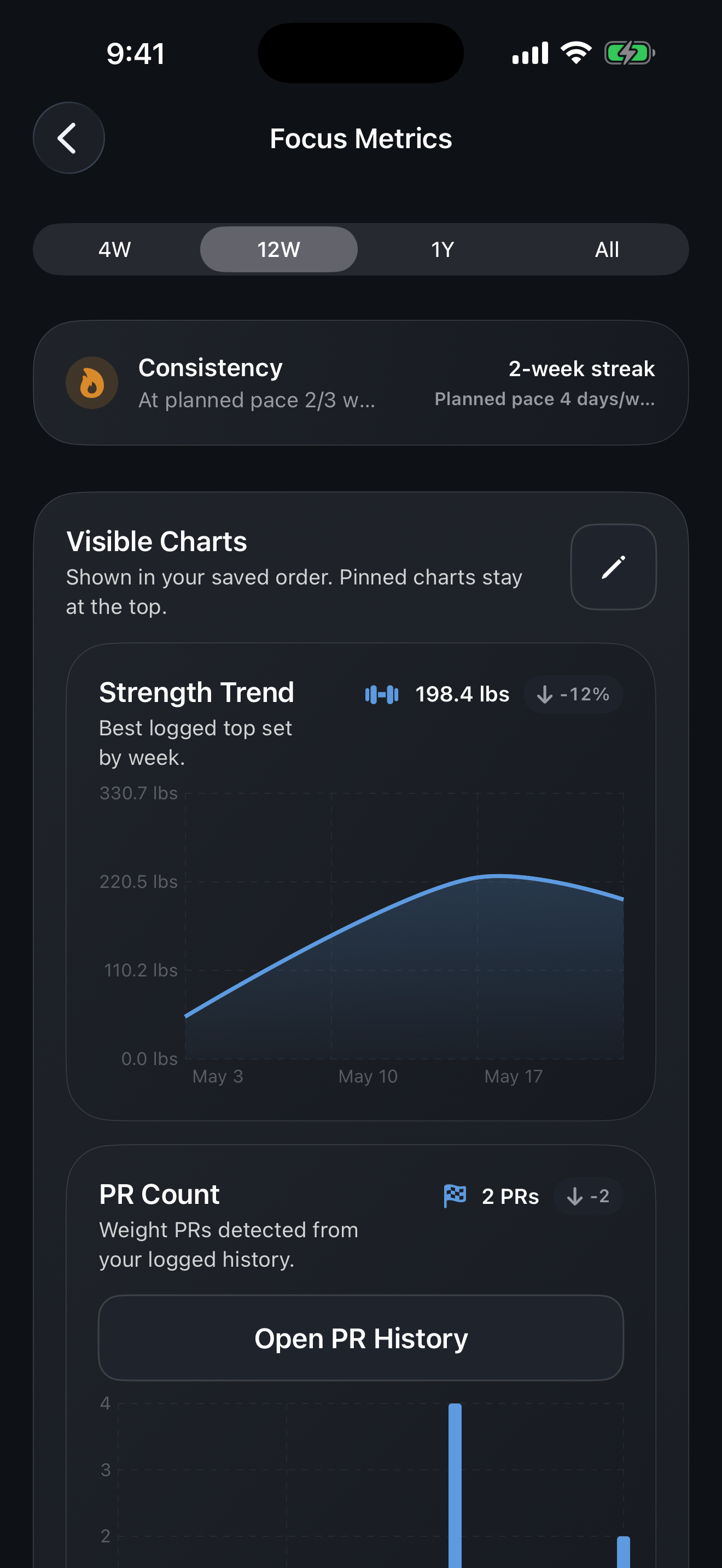 Progress, PRs and trends in IronGenie