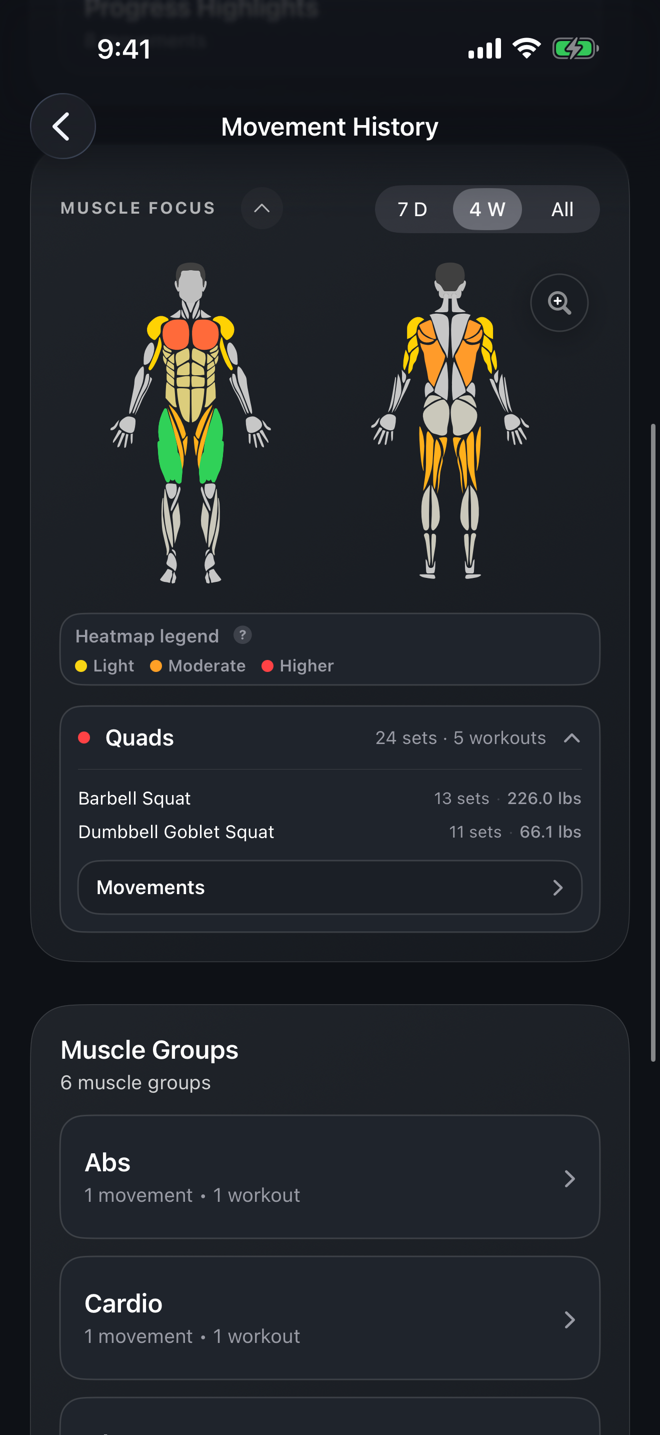 Muscle focus heatmap in IronGenie